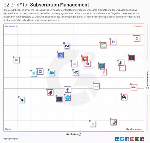 g2-grid-for-subscription-management