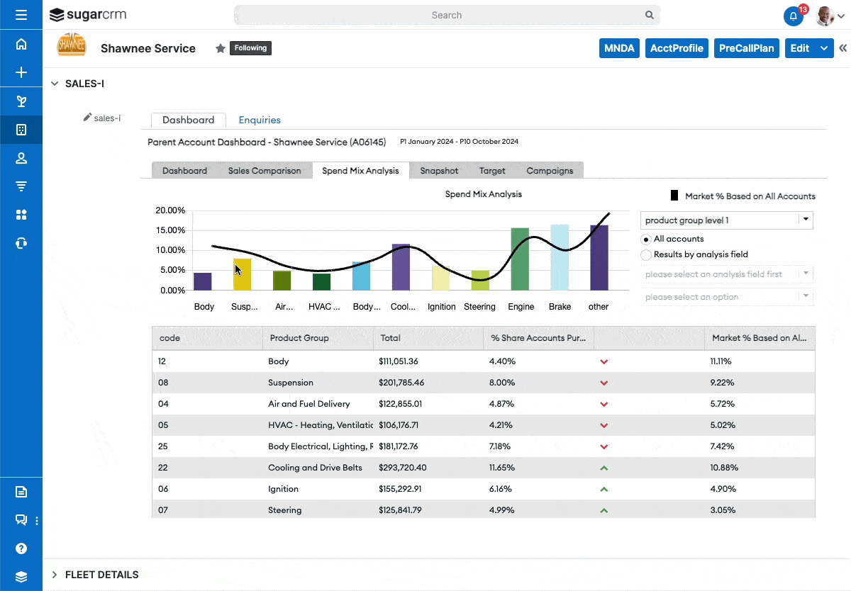 Mehr Umsatz im Industrievertrieb: Wie Revenue Analytics mit Sugar Sales-i Deinen Vertrieb auf ein neues Level bringt