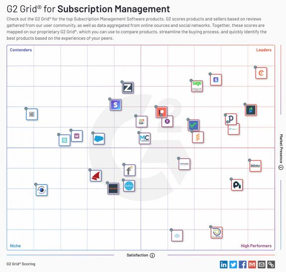 Subscription-Management – Lösungen und ein Kundenbeispiel