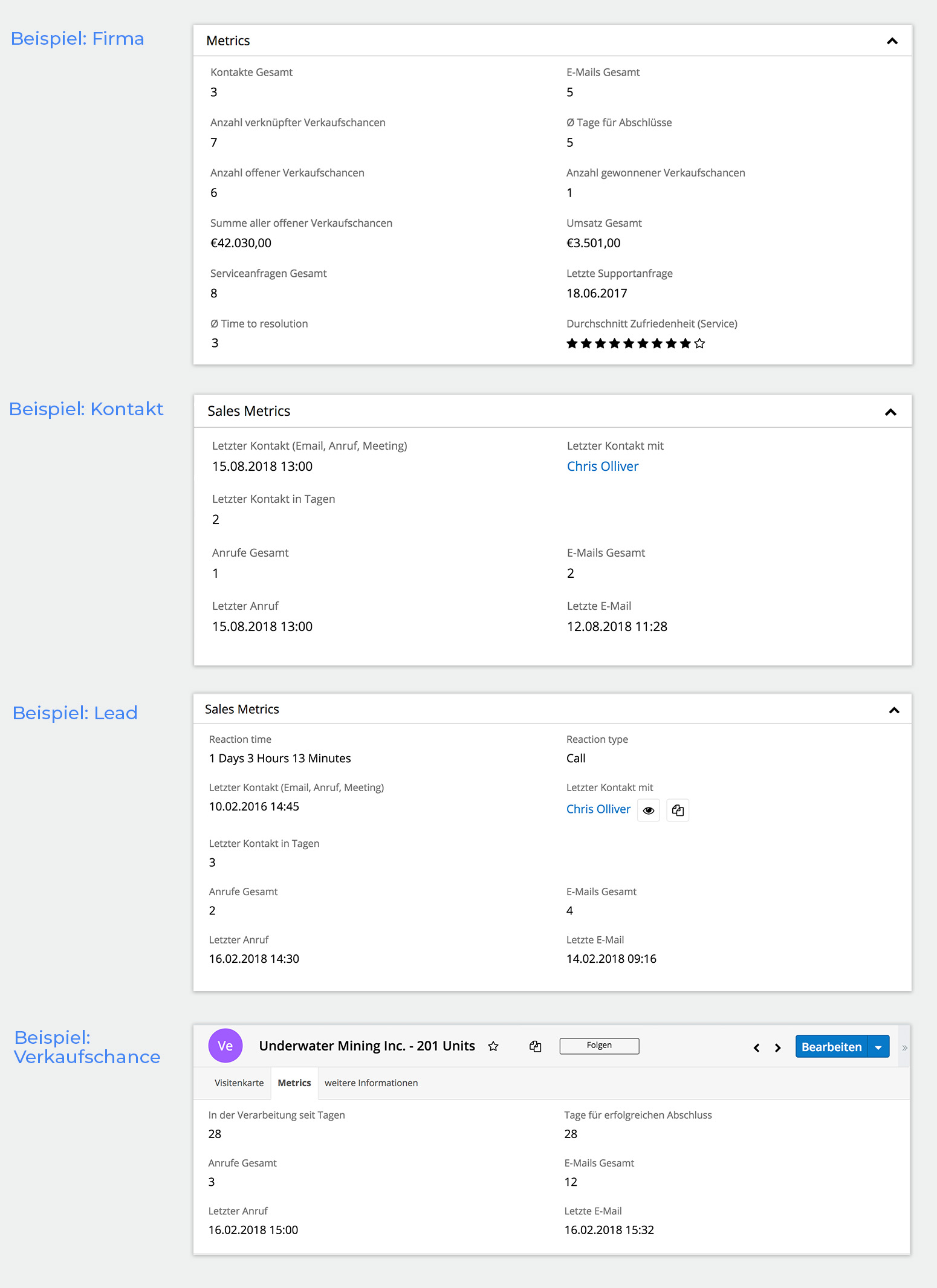 MyCRM Metrics für SugarCRM