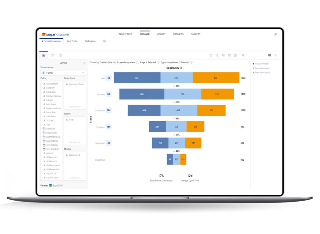 Sugar Discover - Sales Analytics